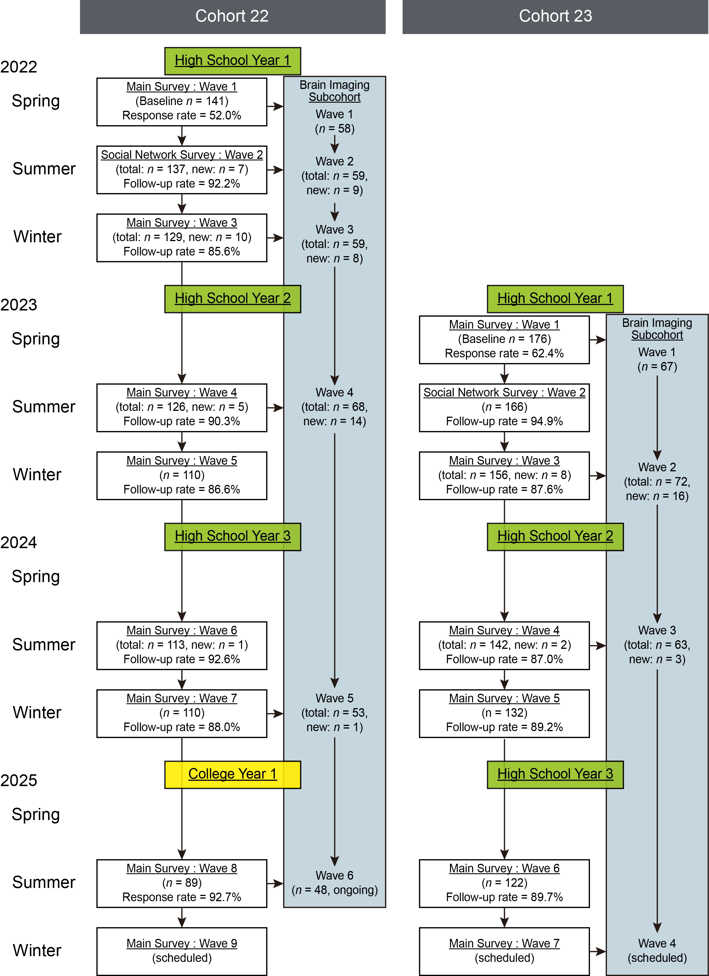 KSAH Project Overview