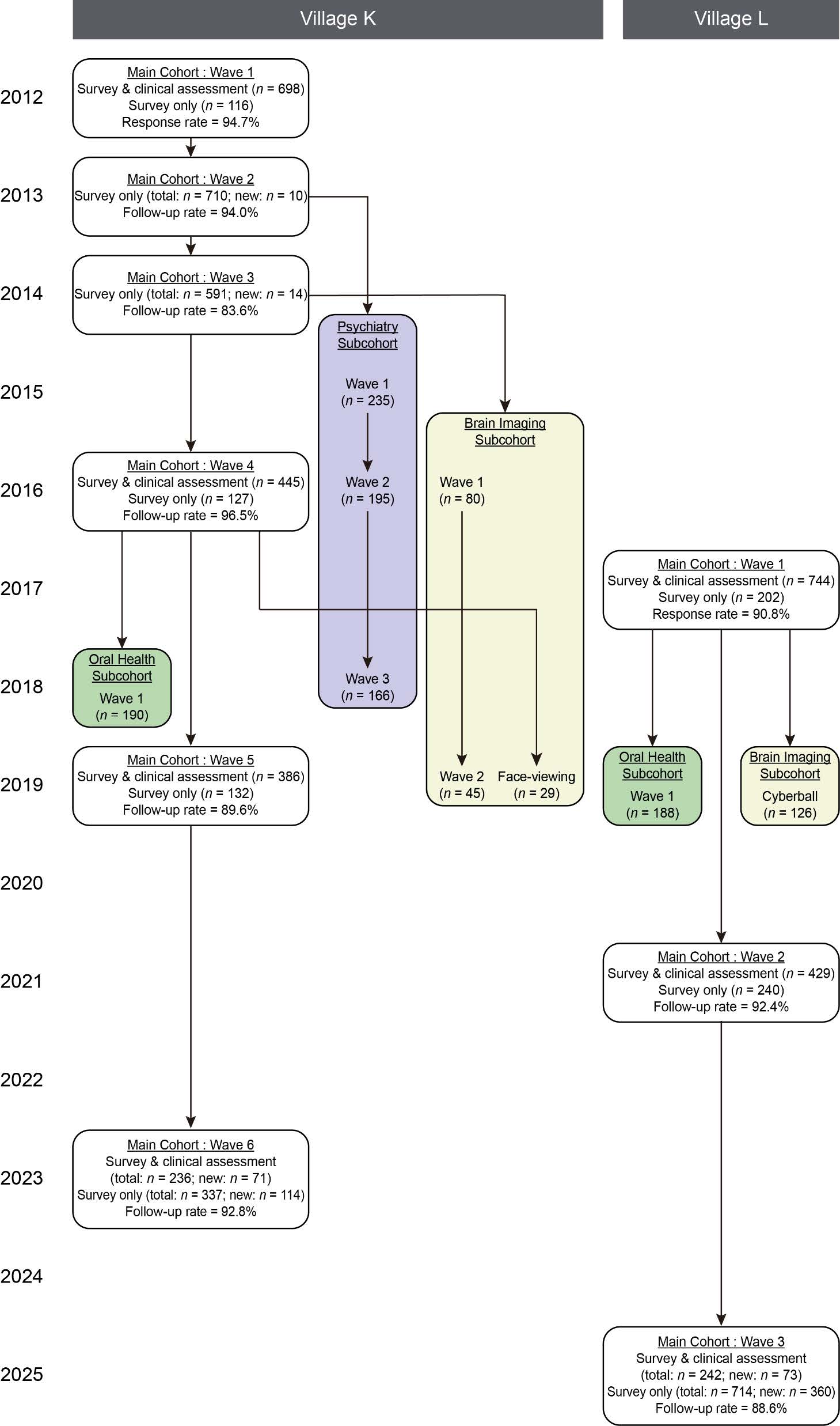 KSHAP Project Overview